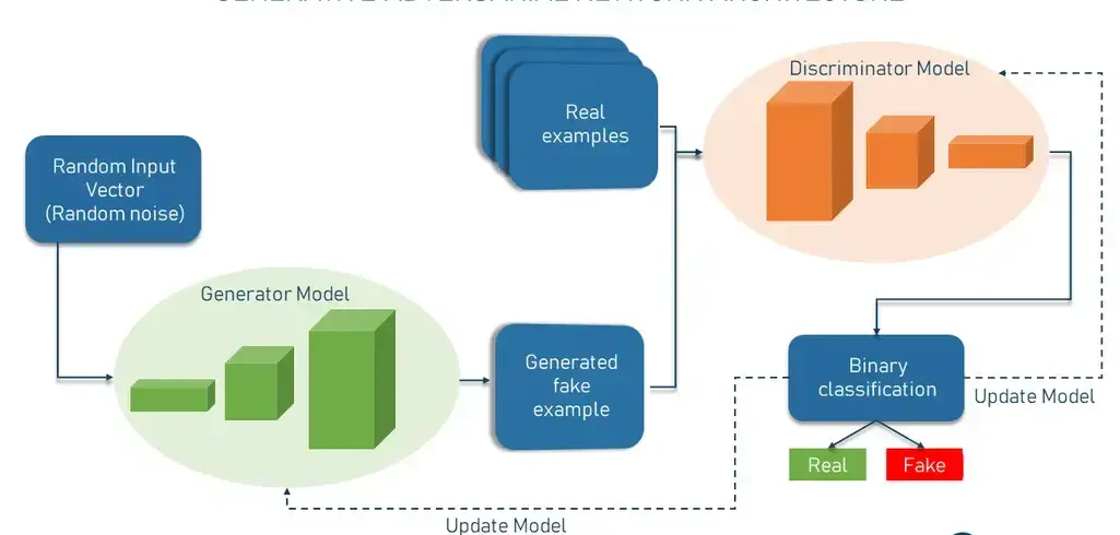 Frost AI Image Generator: How It Works and Its Applications