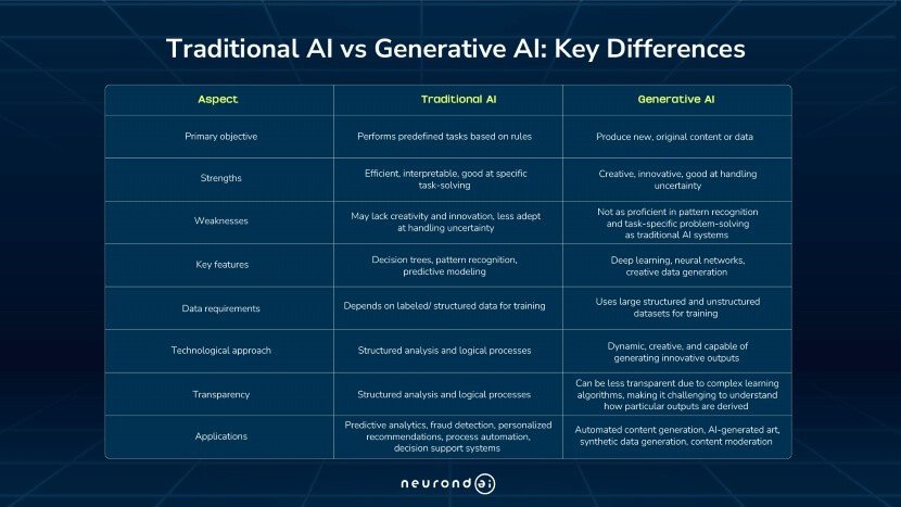 Frost AI vs. Traditional AI: Understanding the Differences